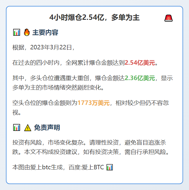 4小时爆仓2.54亿，多单为主