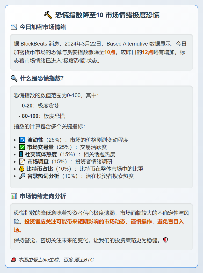 恐慌指数降至10 市场情绪极度恐慌