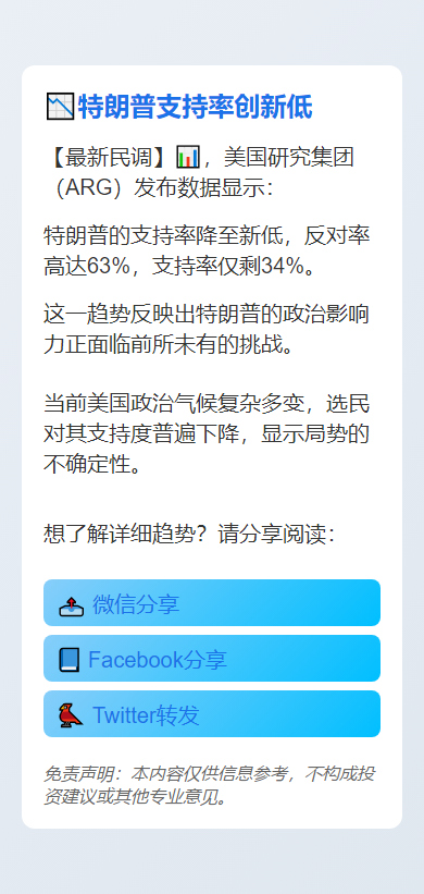 特朗普支持率创新低，63%不支持