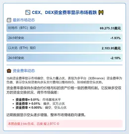 CEX、DEX资金费率显示市场看跌