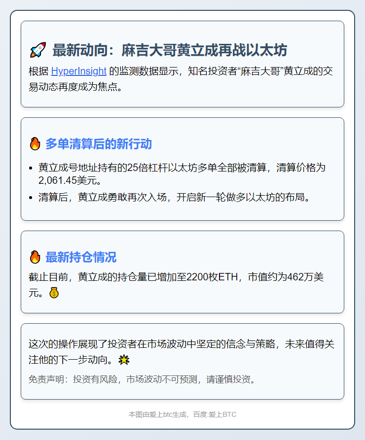 麻吉25倍做多ETH，持仓2200枚