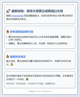 麻吉25倍做多ETH，持仓2200枚