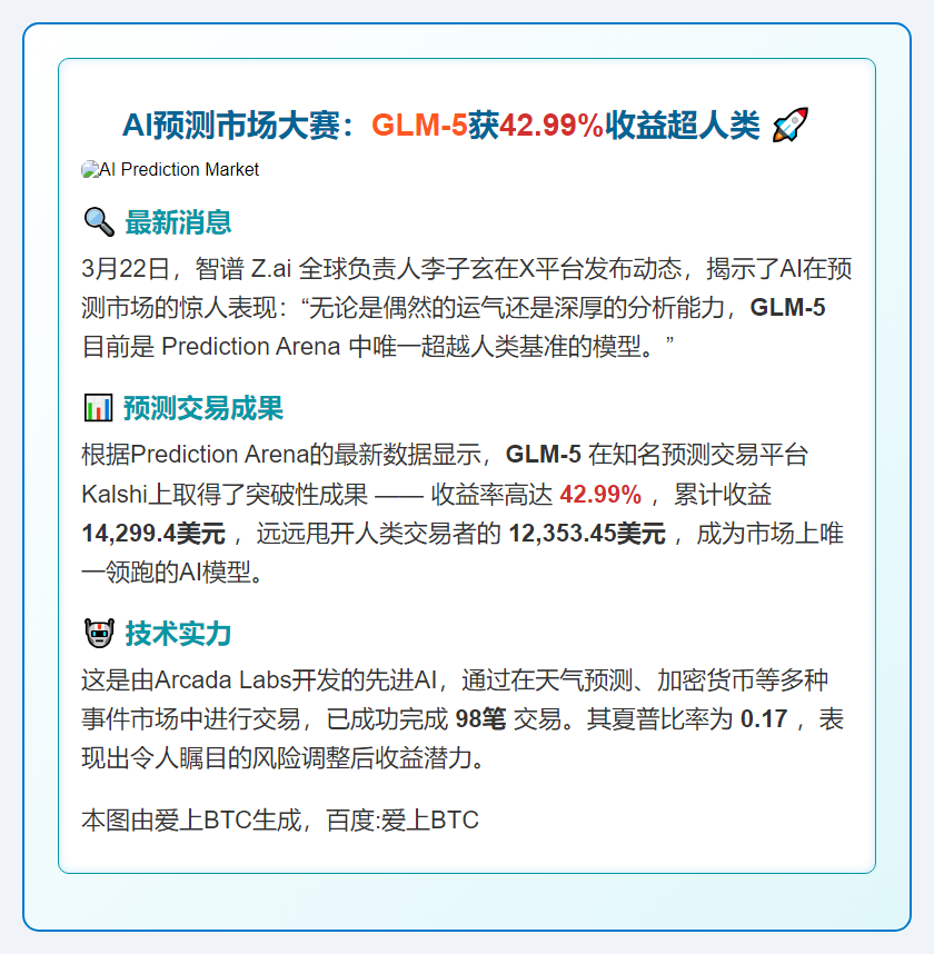 AI预测市场大赛：GLM-5获42.99%收益超人类