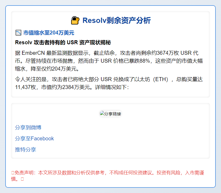 Resolv剩余3674万USR，市值缩水至204万美元