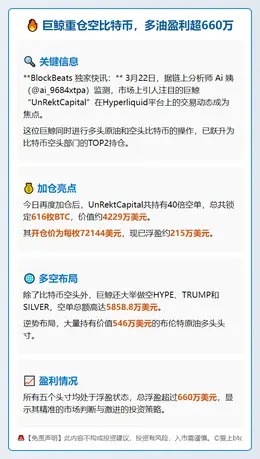 巨鲸重仓空比特币，多油盈利超660万
