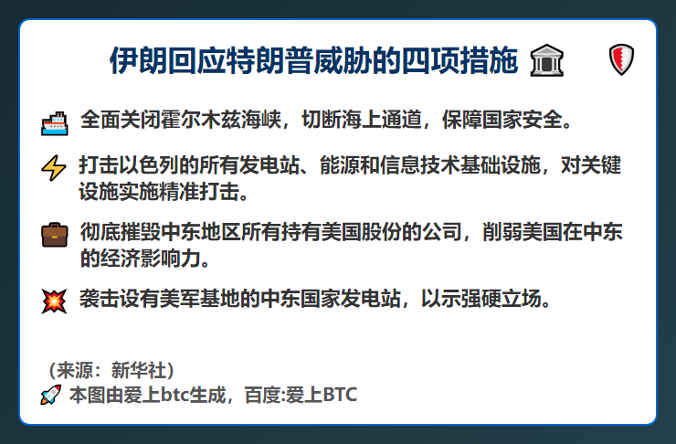 伊朗回应特朗普威胁的四项措施