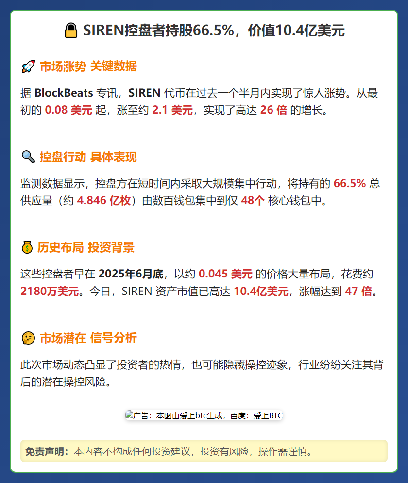 SIREN控盘者持股66.5%，价值10.4亿美元