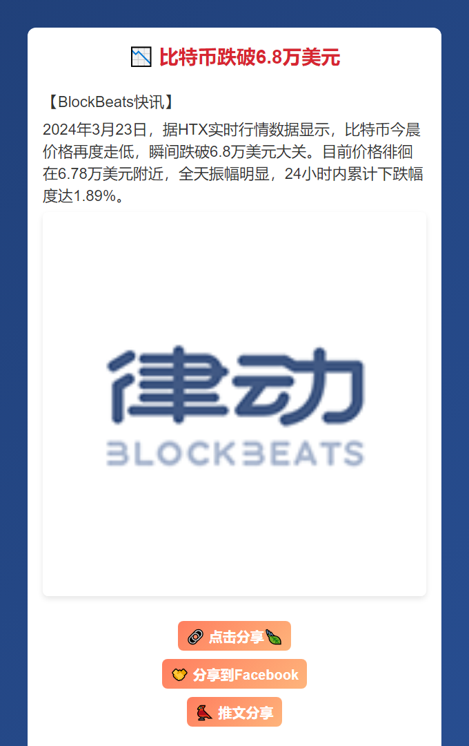 比特币跌破6.8万美元