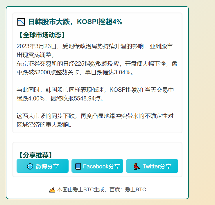 日韩股市大跌，KOSPI挫超4%