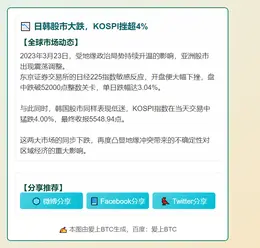 日韩股市大跌，KOSPI挫超4%