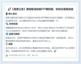 美股取消加密ETF期权限，机构交易更自由
