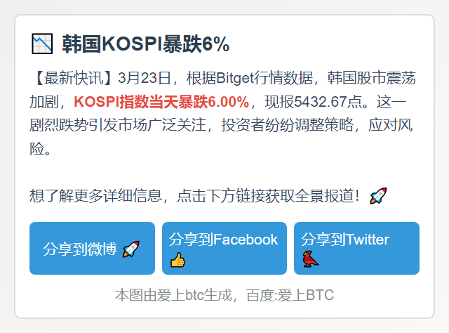 韩国KOSPI暴跌6%