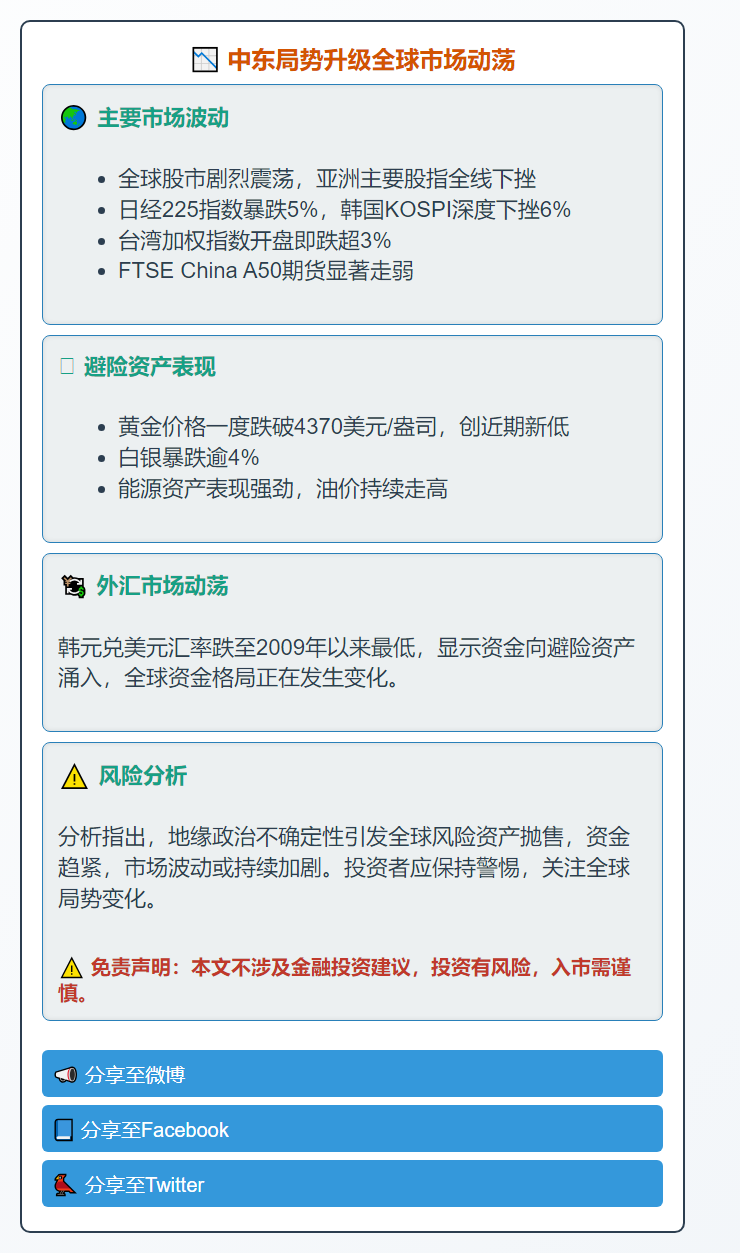 中东局势升级全球市场动荡