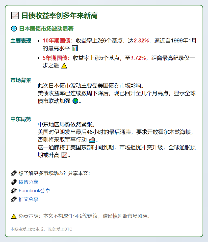 日债收益率创多年来新高