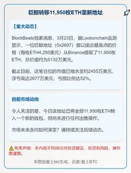 巨鲸转移11,950枚ETH至新地址