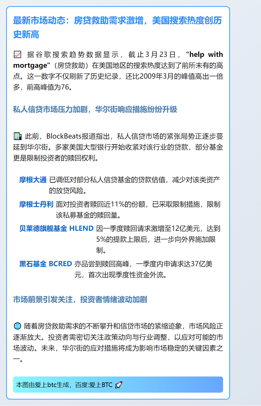美国房贷救助搜索热度创历史新高