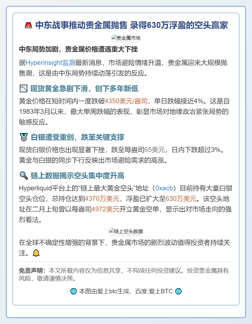 中东战事推动贵金属抛售 录得630万浮盈的空头赢家