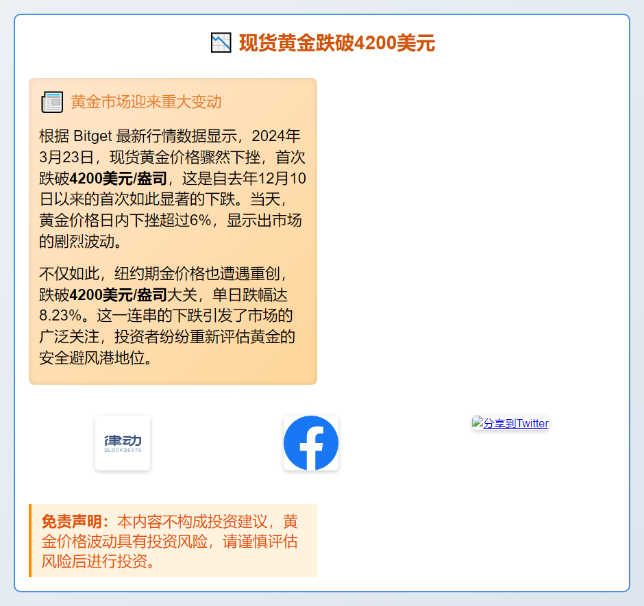 现货黄金跌破4200美元