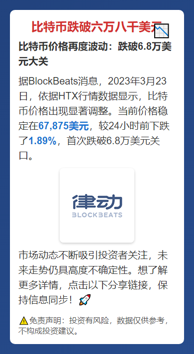 比特币跌破六万八千美元