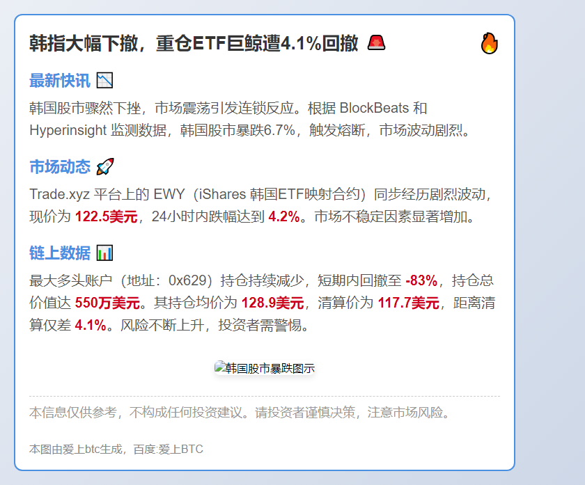 韩指大幅下撤，重仓ETF巨鲸遭4.1%回撤