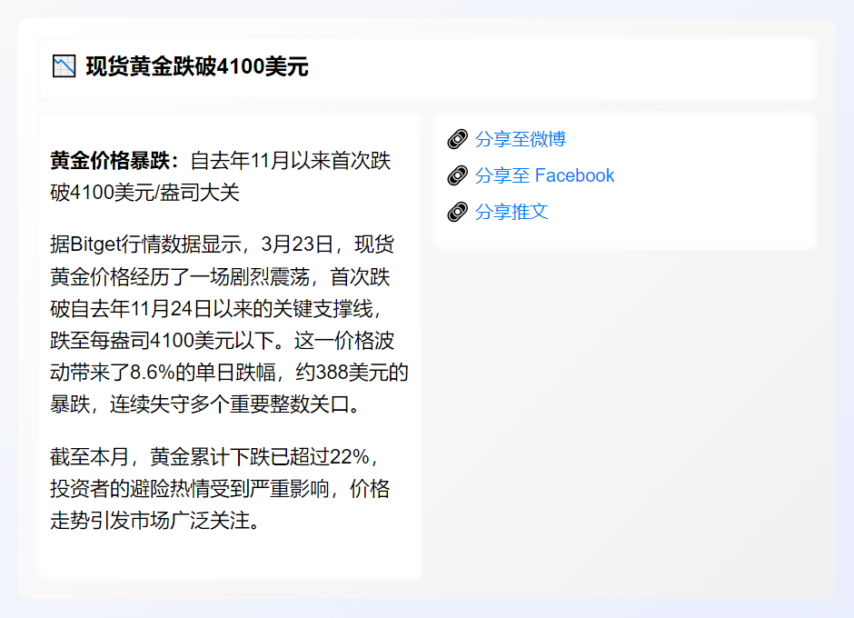 现货黄金跌破4100美元