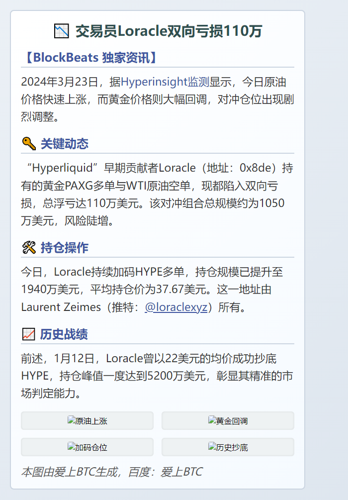 交易员Loracle双向亏损110万