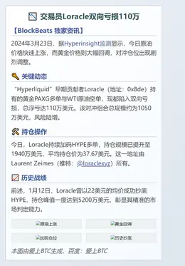 交易员Loracle双向亏损110万