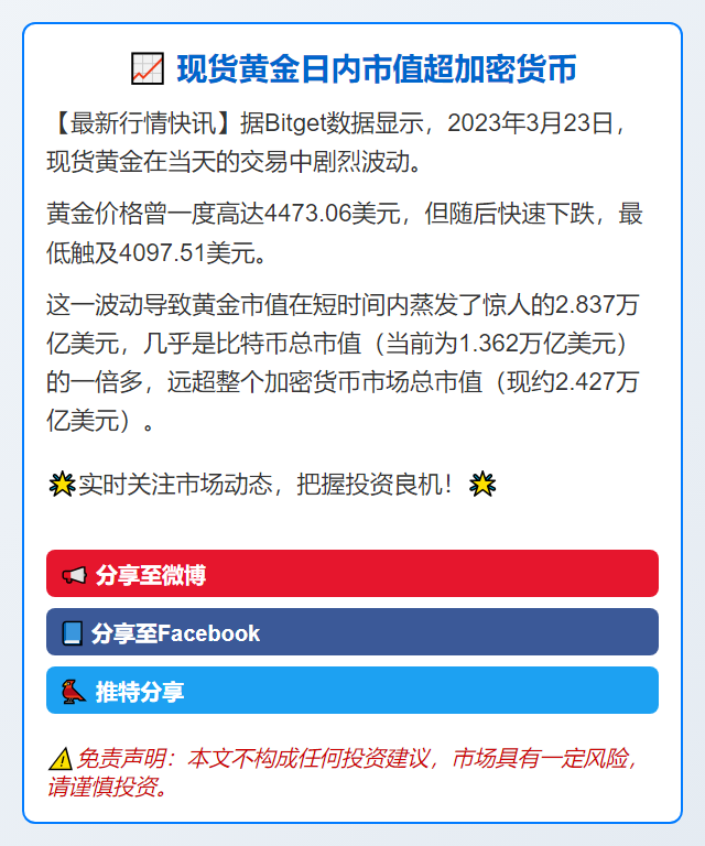 现货黄金日内市值超加密货币