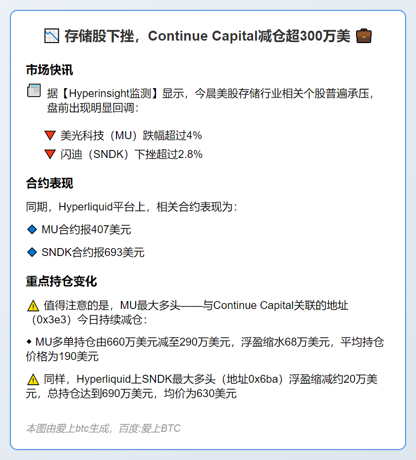 存储股下挫，Continue Capital减仓超300万美