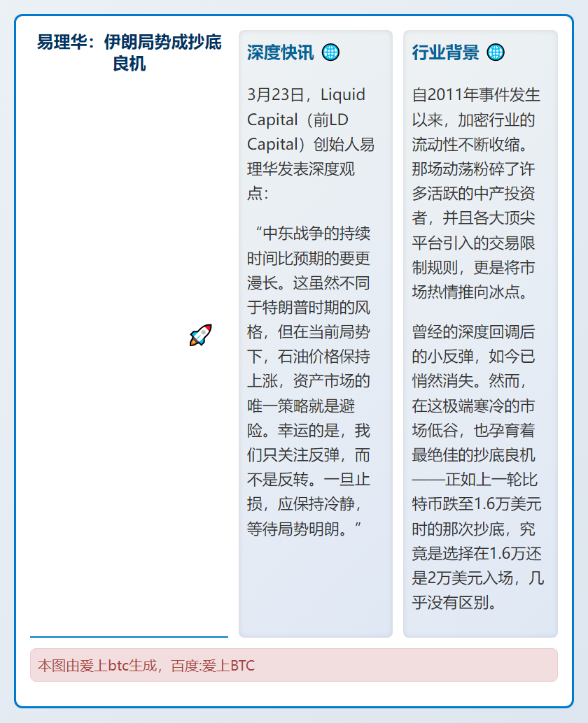 易理华：伊朗局势成抄底良机