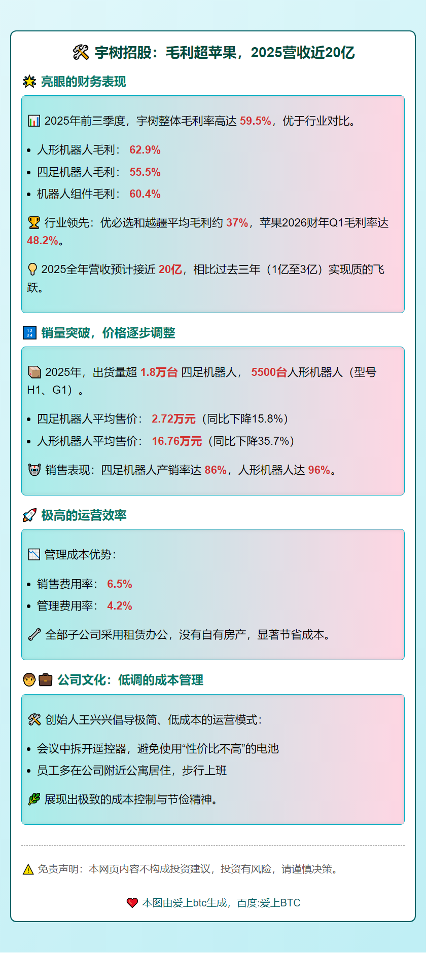 宇树招股：毛利超苹果，2025营收近20亿