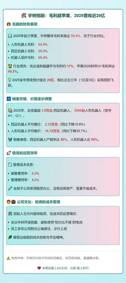 宇树招股：毛利超苹果，2025营收近20亿