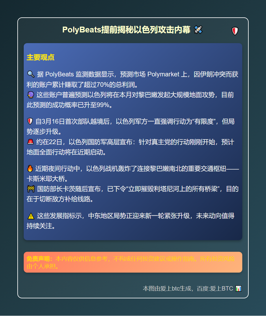 PolyBeats提前揭秘以色列攻击内幕