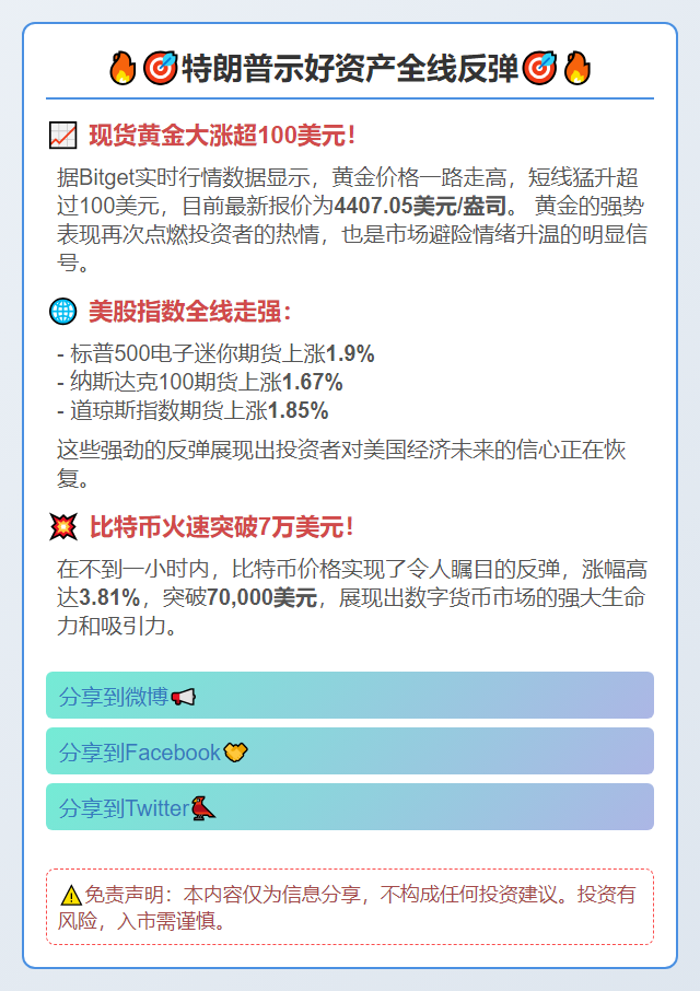 特朗普示好资产全线反弹