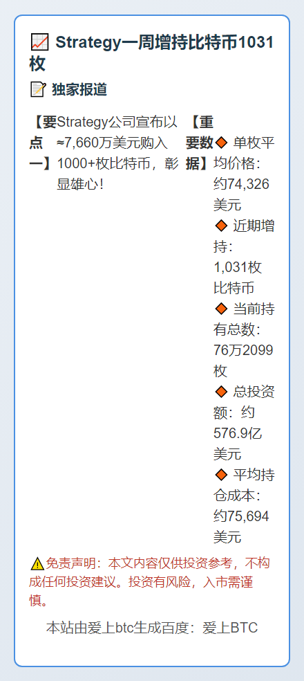 Strategy一周增持比特币1031枚