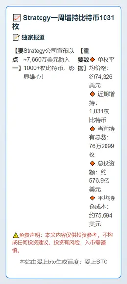 Strategy一周增持比特币1031枚
