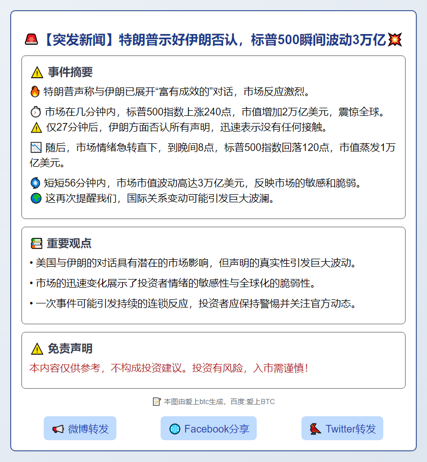特朗普示好伊朗否认 标普500瞬间波动3万亿