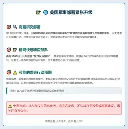 美军或派空降部队夺取哈尔克岛