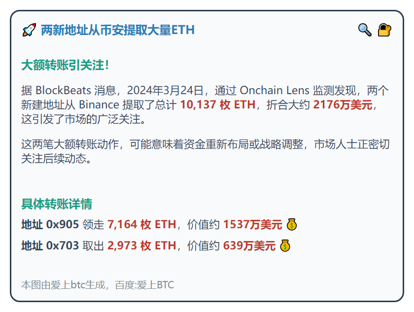 两新地址从币安提取1.01万枚ETH