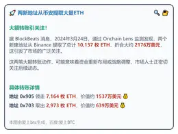 两新地址从币安提取1.01万枚ETH