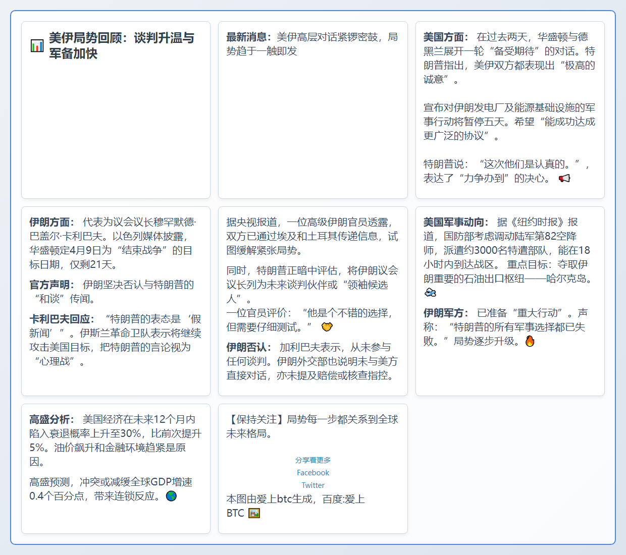 美伊局势回顾：谈判升温与军备加快