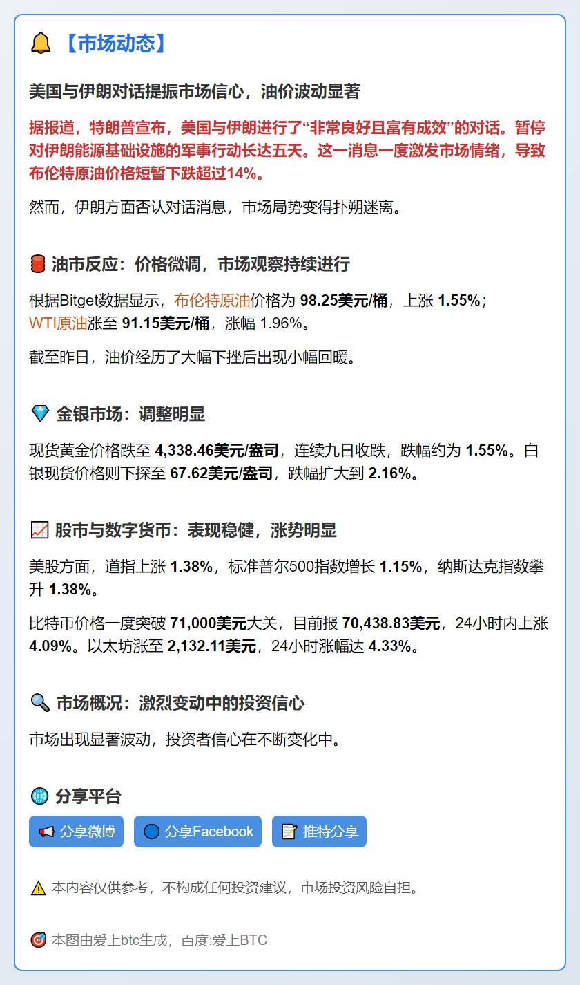 特朗普示好伊朗，油价崩，美股涨，比特币破7万