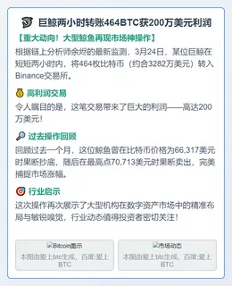 巨鲸两小时转账464BTC获200万美元利润