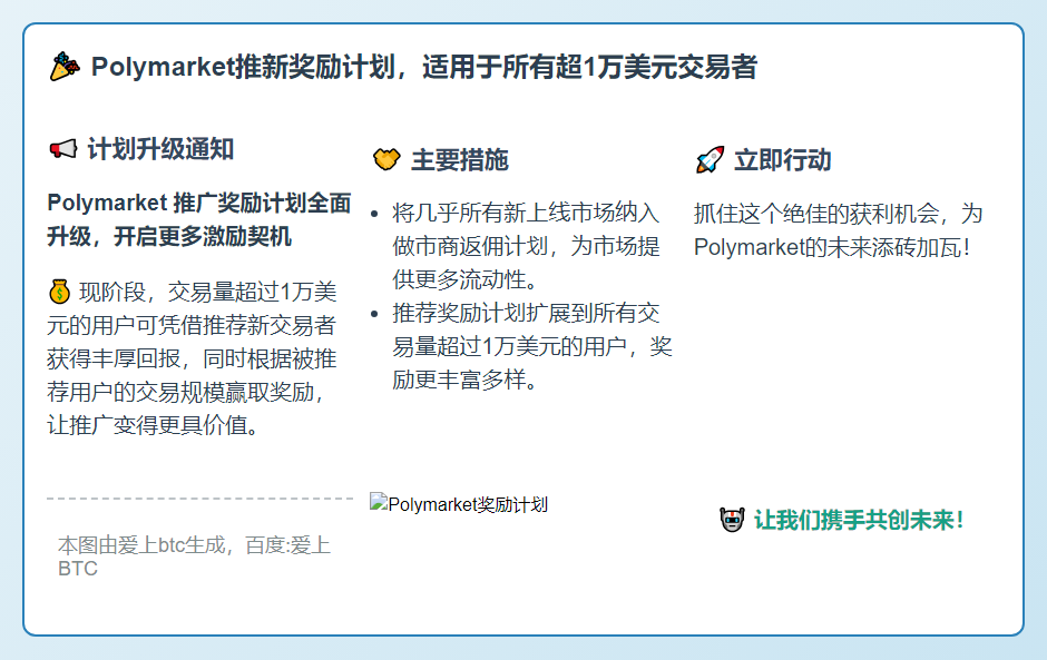 Polymarket推新奖励计划，适用于所有超1万美元交易者