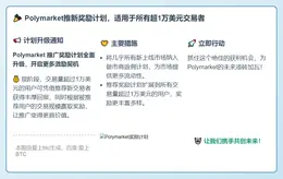 Polymarket推新奖励计划，适用于所有超1万美元交易者