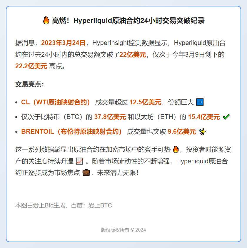 Hyperliquid原油交易突破22亿，仅次比特币