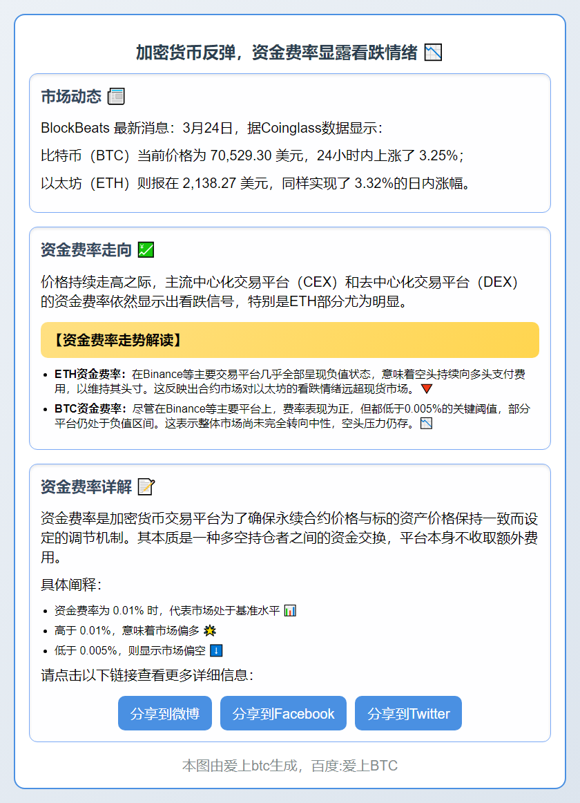 加密货币反弹，资金费率显露看跌情绪