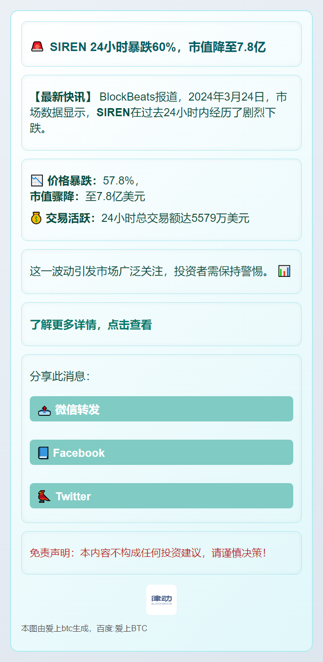 SIREN 24小时暴跌60%，市值降至7.8亿