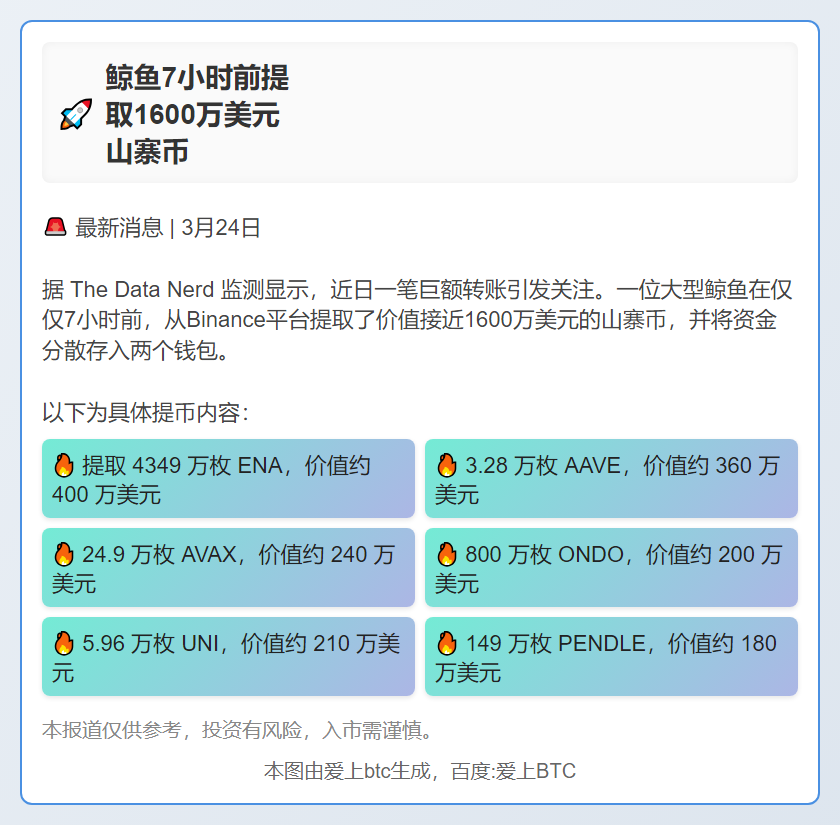 鲸鱼7小时前提取1600万美元山寨币