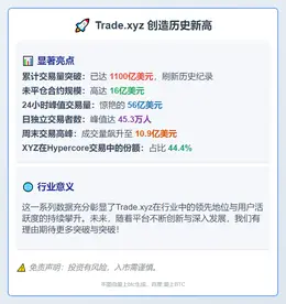 Hip3在Hyperliquid创历史新高